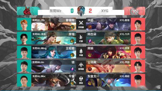 耐力稍显不 耐力稍显不