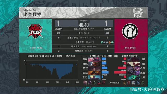 后方看