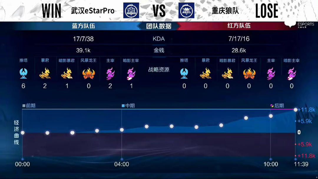 预期进球均 预期进球均